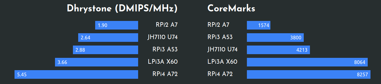 benchmark