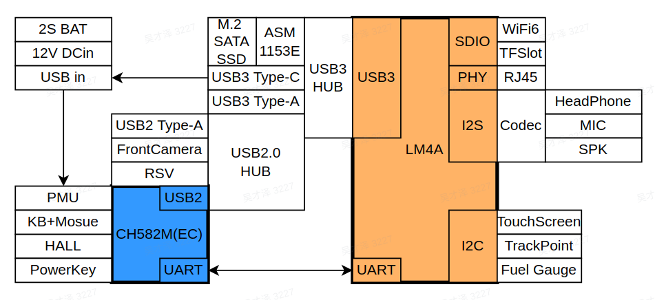 sys2