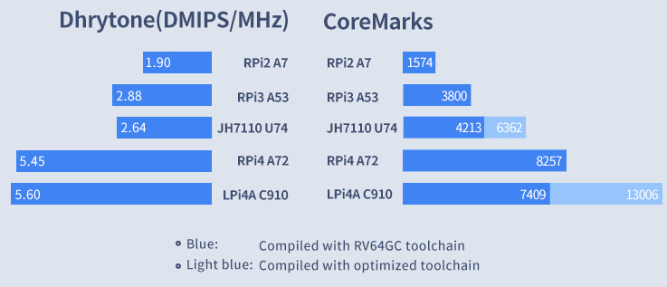 benchmark