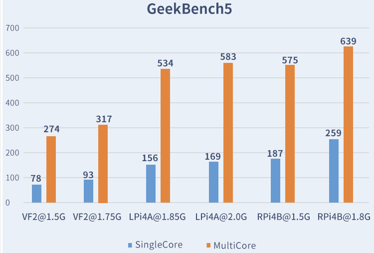 geekbench5