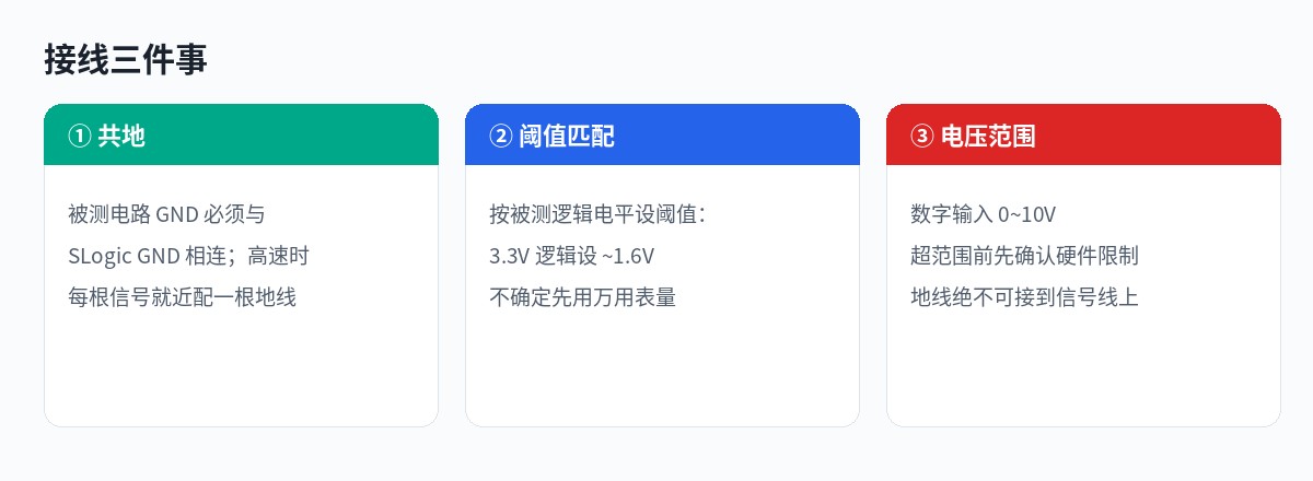 分析已有波形