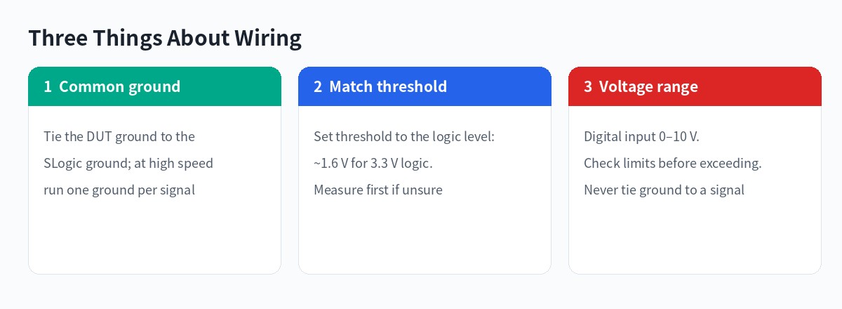 Analyse an existing waveform