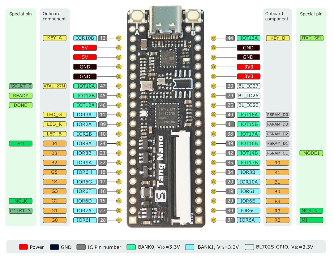 pin_map