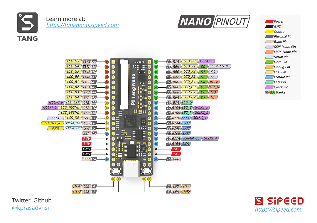 Nano 引脚