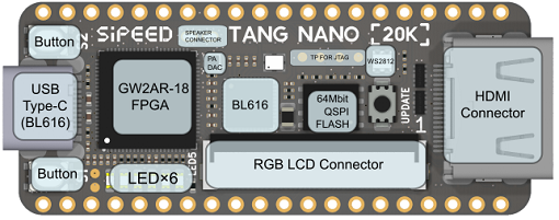 tang_nano_20k_functionalannotation_top