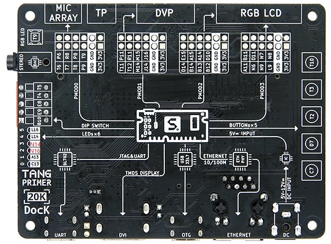 Sipeed Tang Primer 20K