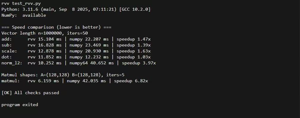 RVV vs NumPy performance comparison