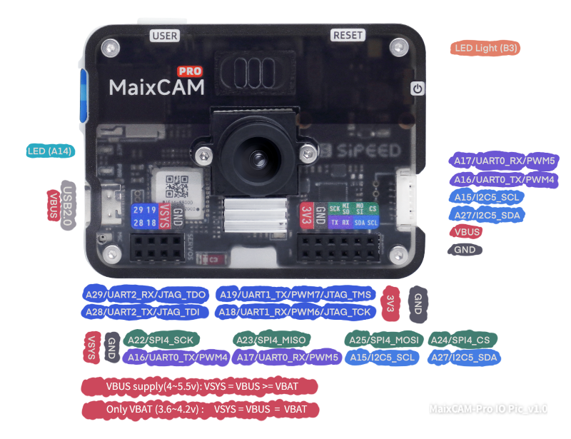 maixcam_pro_io