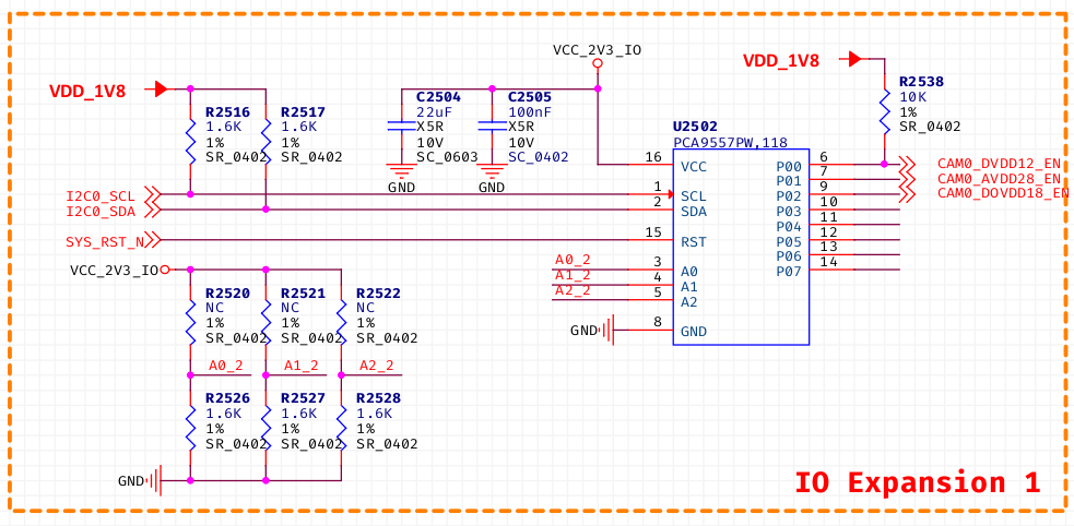 i2c_io