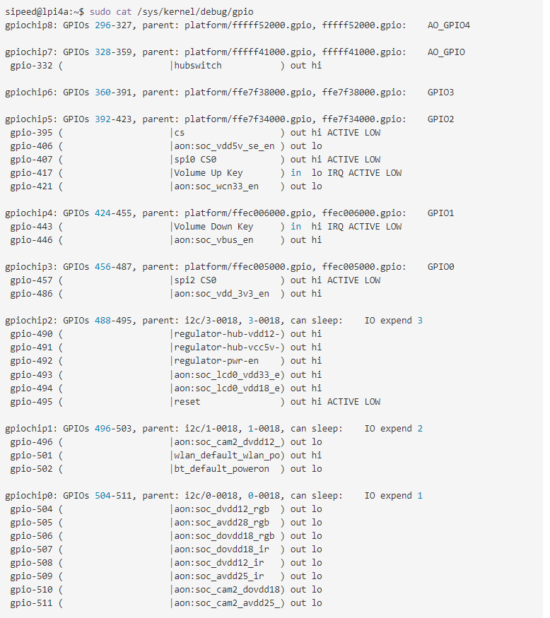 peripheral_gpio_information